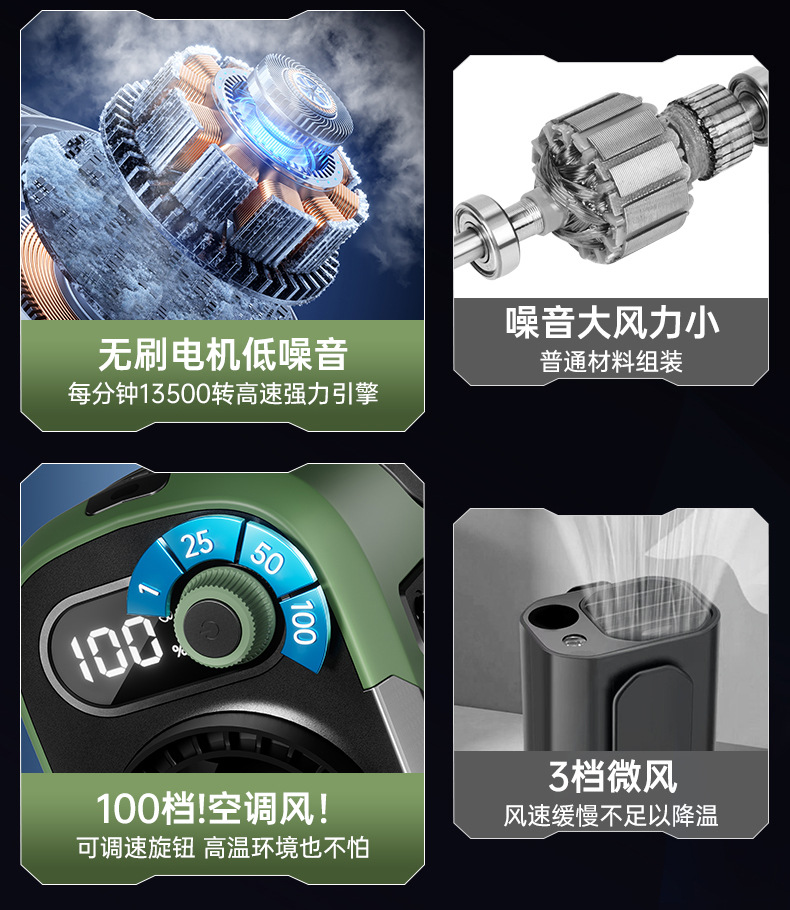 Động cơ quạt đeo thắt lưng không chổi than tiếng ồn thấp, tốc độ làm mát mạnh mẽ 13500 vòng/phút, có 100 bánh răng tương ứng với 100 cấp độ điều chỉnh dễ dàng