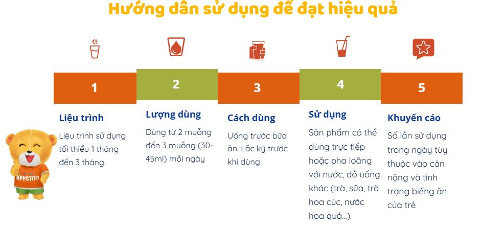 Hướng Dẫn Mẹ Cách Sử Dụng Siro Ăn Ngon Fitobimbi Để Đạt Hiệu Quả Tối Ưu