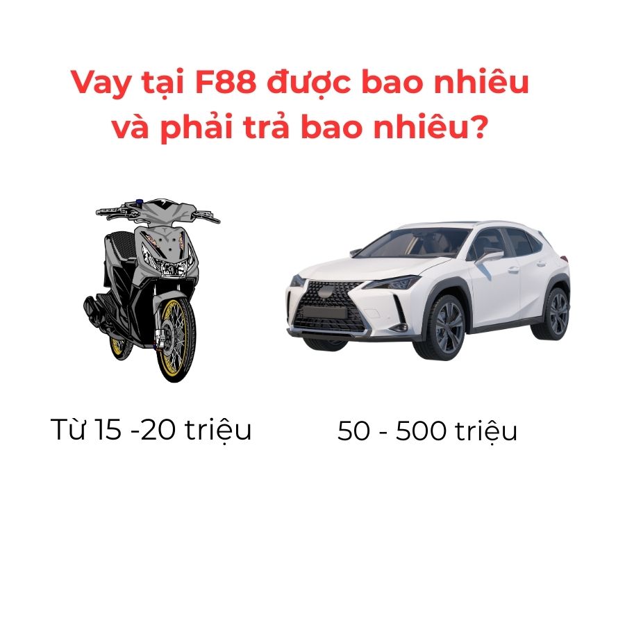 Vay tại F88 được bao nhiêu và phải trả bao nhiêu?